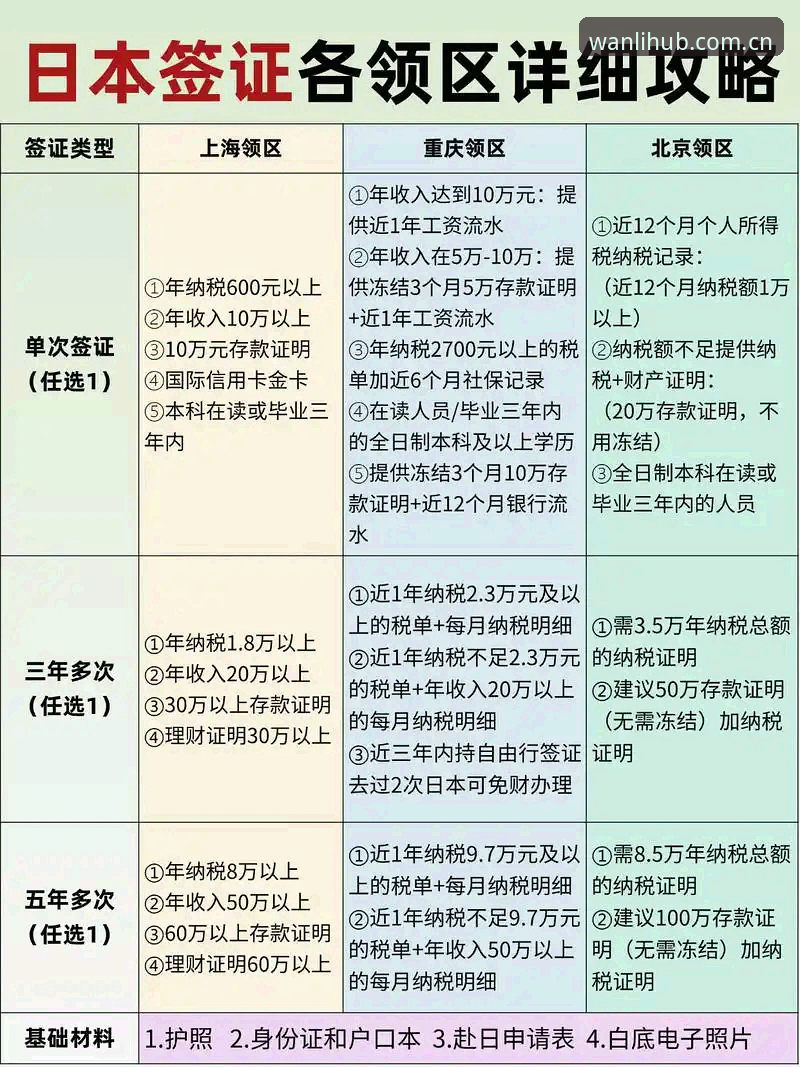 资深玩家手把手教你搞定万利官方入口——2025最新使用心得与实战经验
