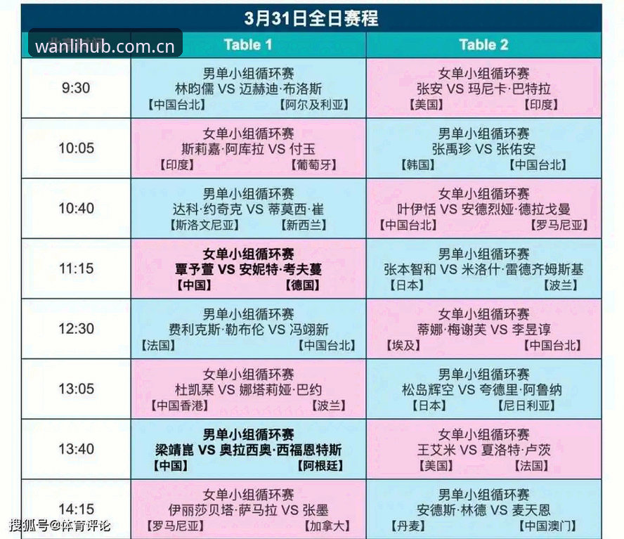 万利官网最新 球员身心重压下的世界杯赛程深度分析——密集赛程与高温环境全面解析